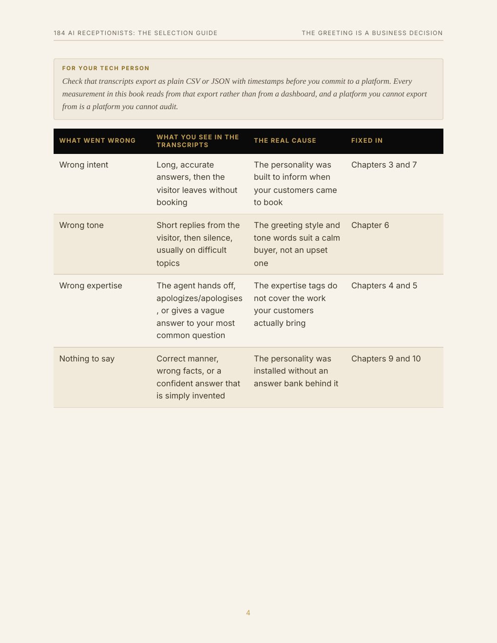 184 AI Receptionists: The Selection Guide, preview page 13