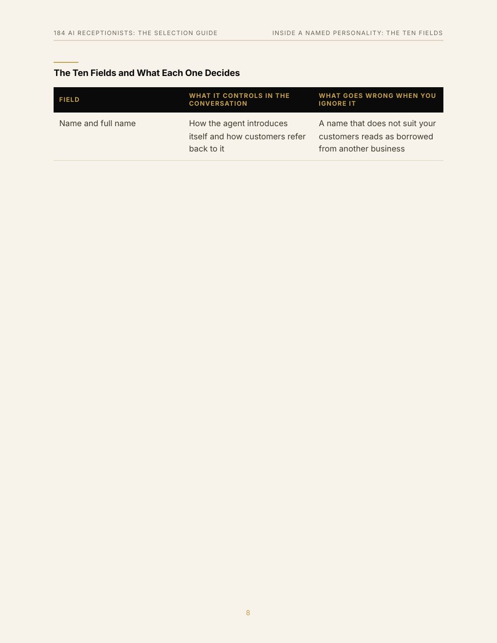 184 AI Receptionists: The Selection Guide, preview page 17