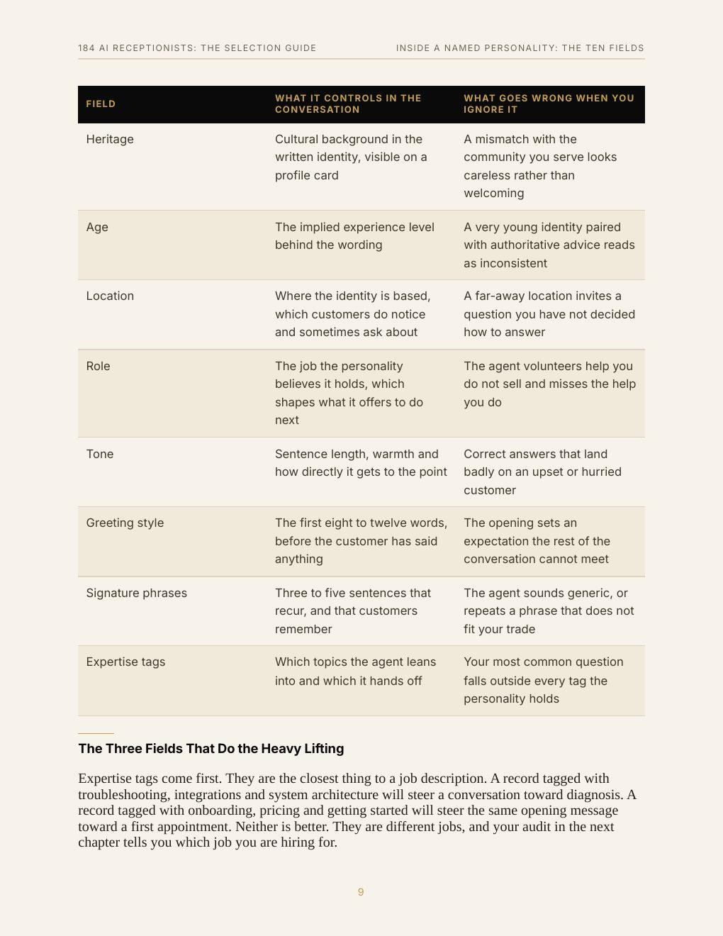 184 AI Receptionists: The Selection Guide, preview page 18