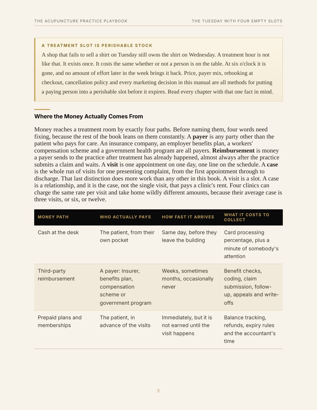 The Acupuncture Practice Playbook, preview page 12