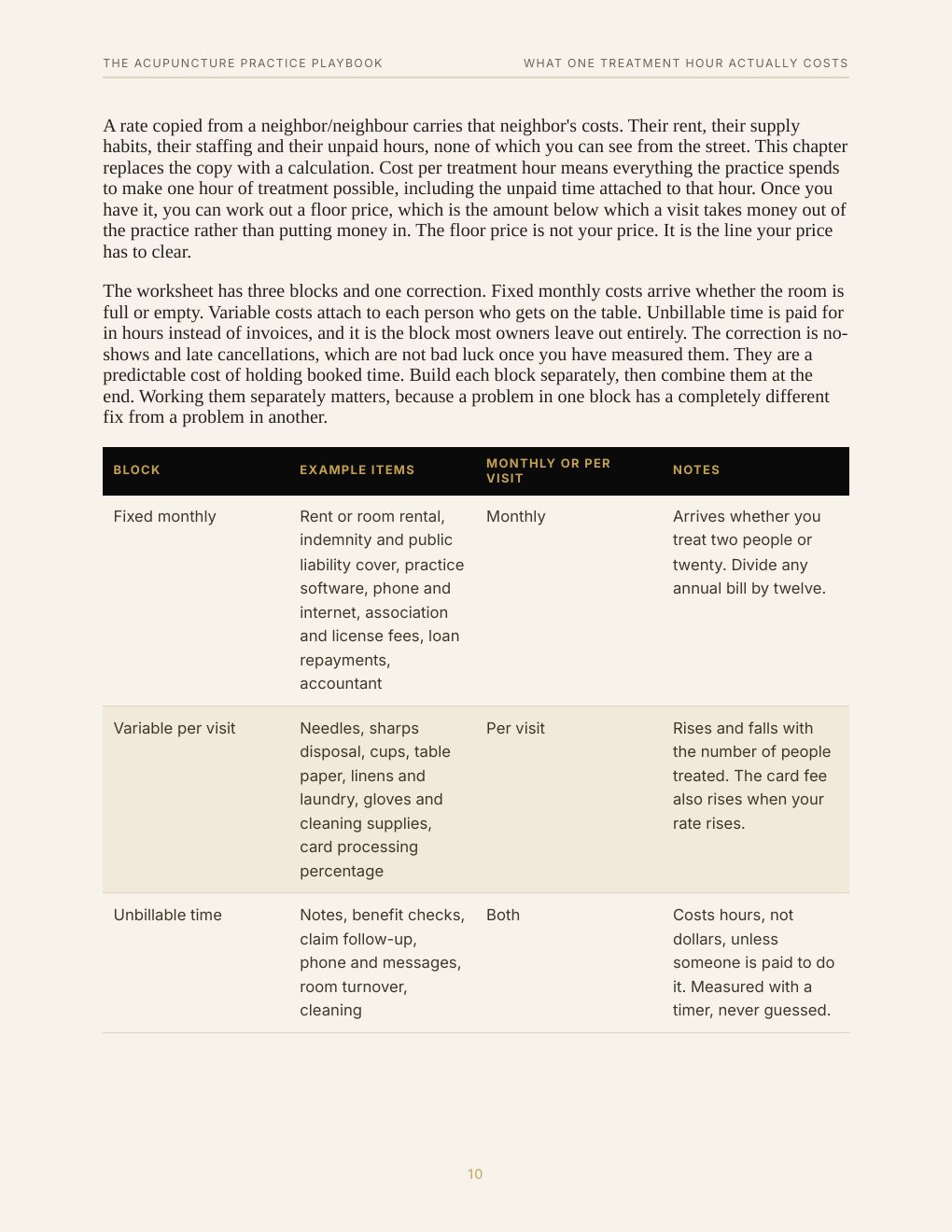The Acupuncture Practice Playbook, preview page 19