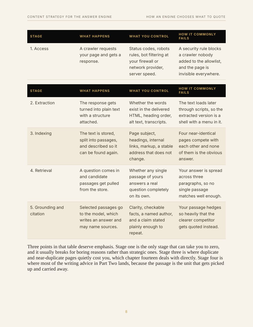 Content Strategy for the Answer Engine, preview page 17