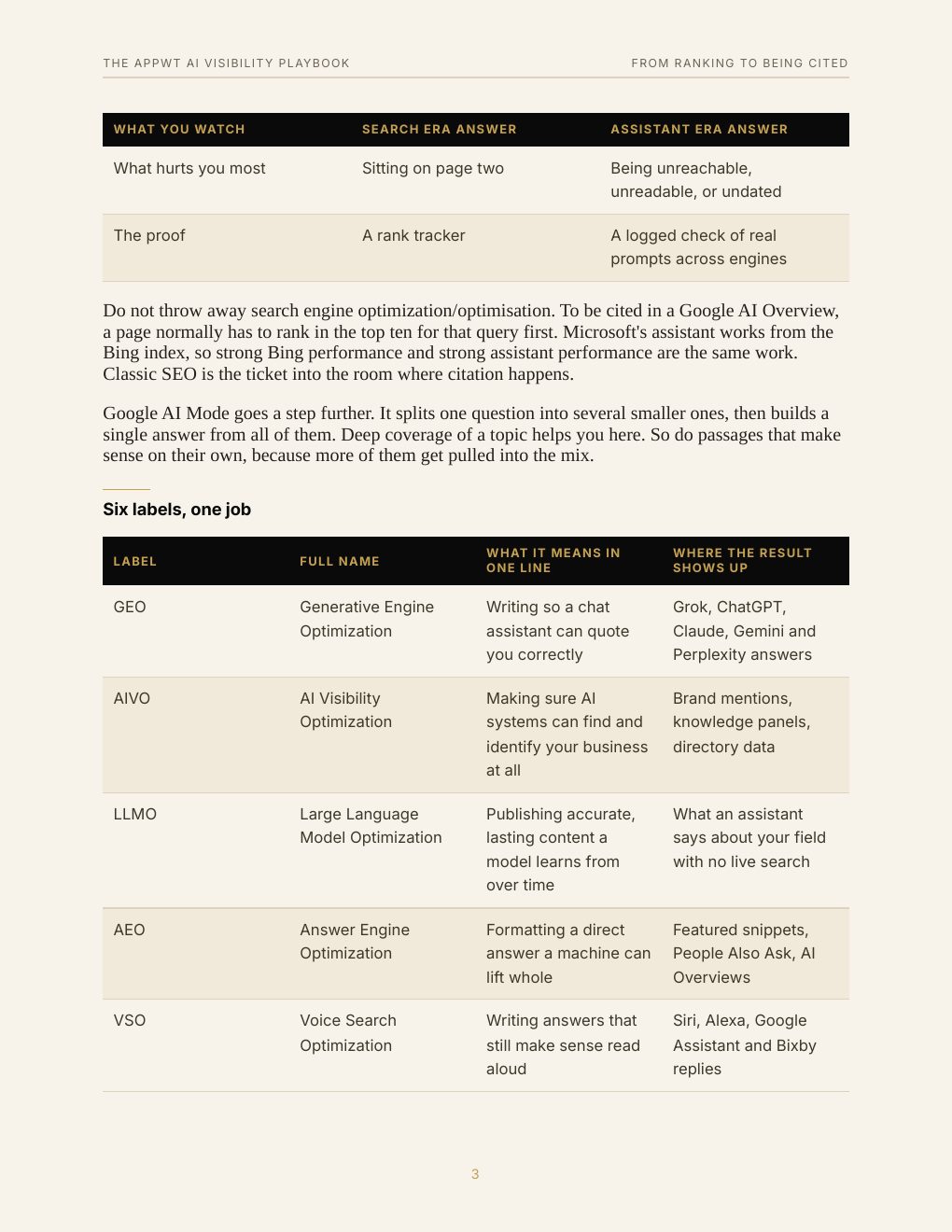 The AppWT AI Visibility Playbook, preview page 10