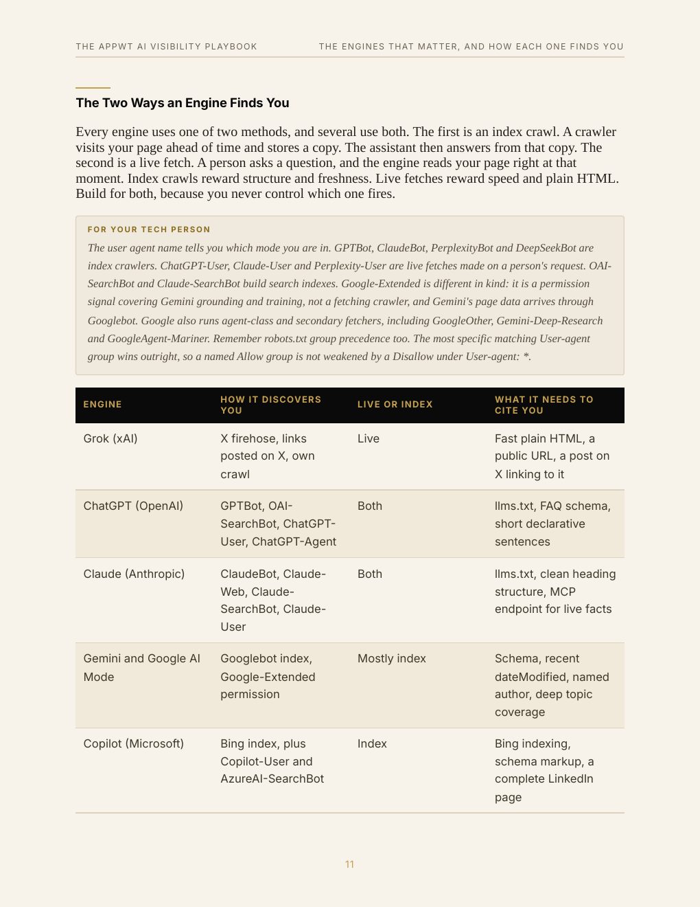 The AppWT AI Visibility Playbook, preview page 18