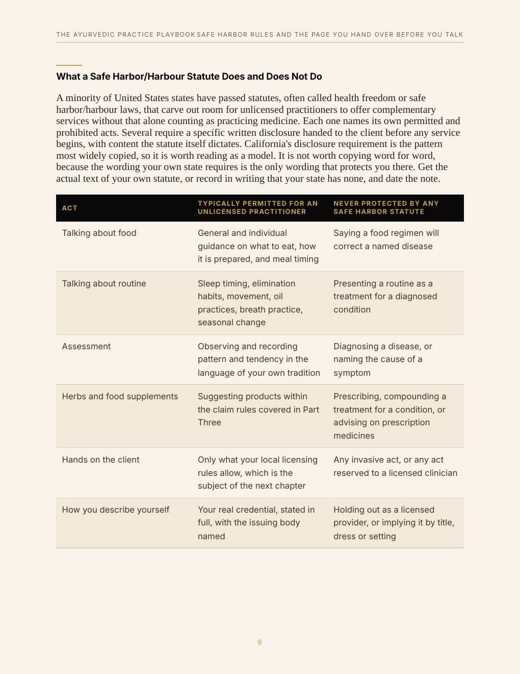 The Ayurvedic Practice Playbook, preview page 18