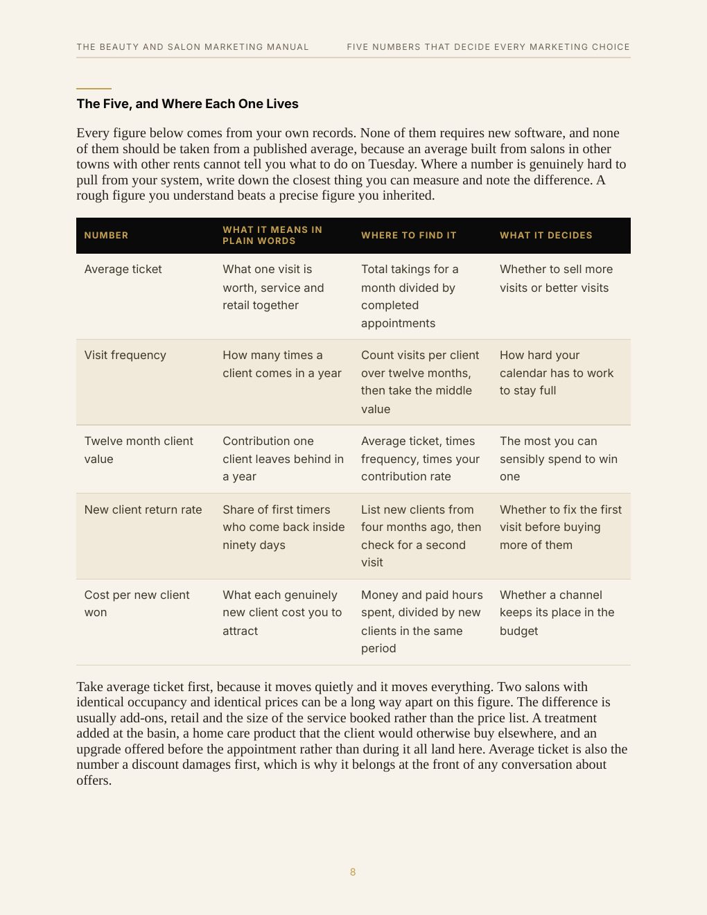 The Beauty and Salon Marketing Manual, preview page 16