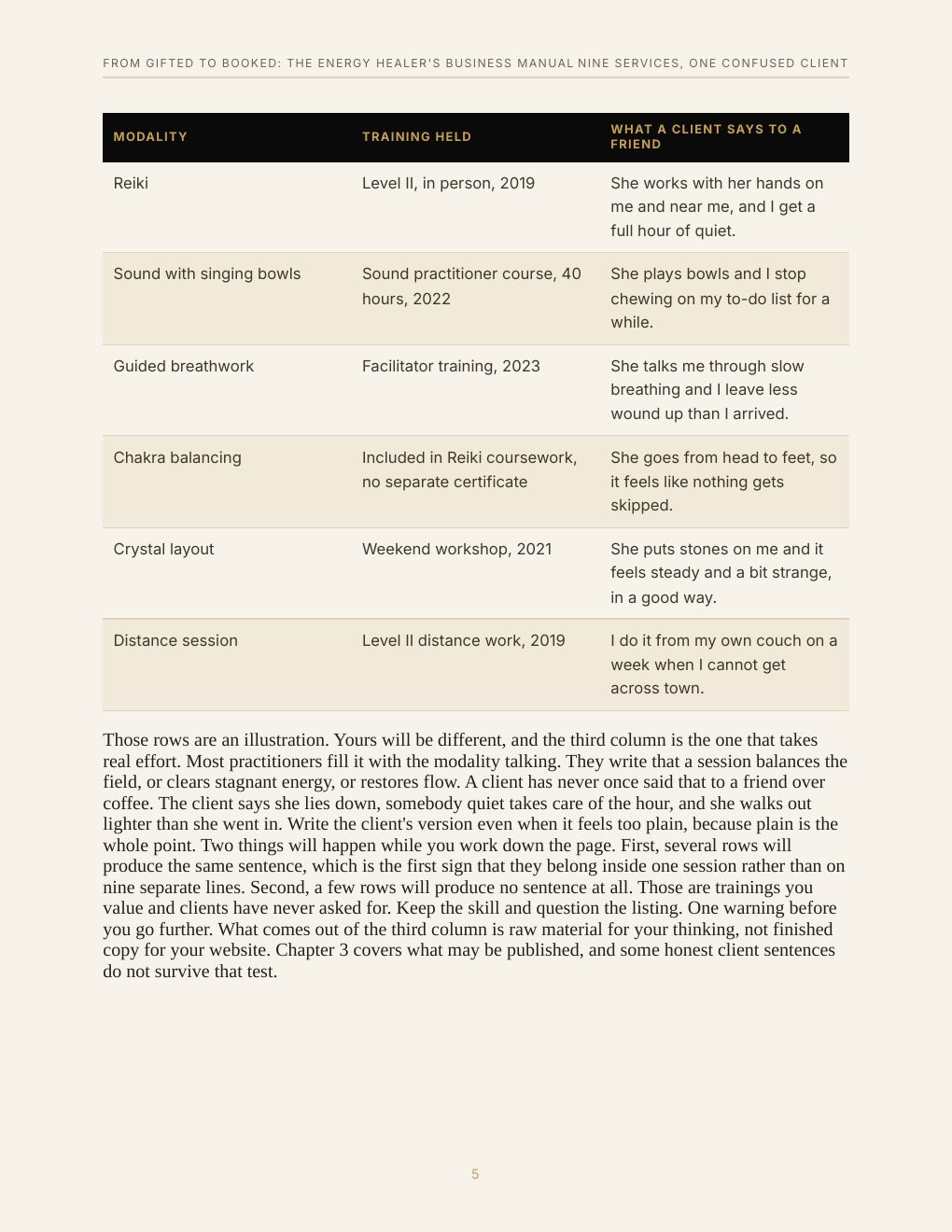 From Gifted to Booked: The Energy Healer's Business Manual, preview page 13