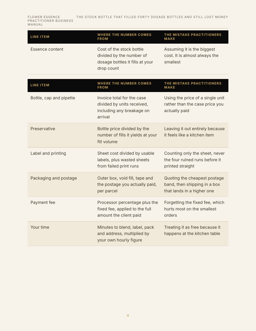 Flower Essence Practitioner Business Manual, preview page 13