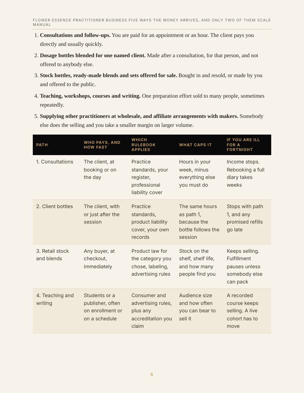Flower Essence Practitioner Business Manual, preview page 18