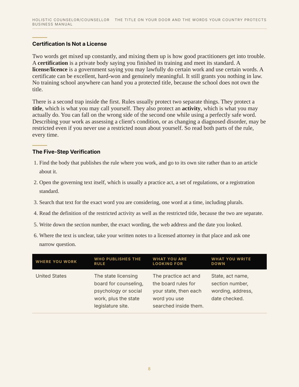 Holistic Counselor/Counsellor Business Manual, preview page 17