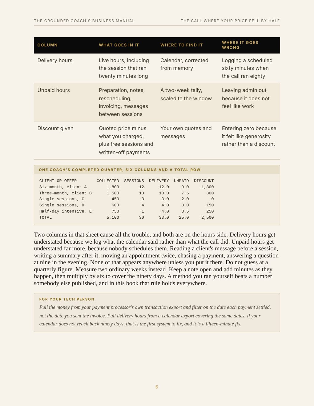 The Grounded Coach's Business Manual, preview page 15