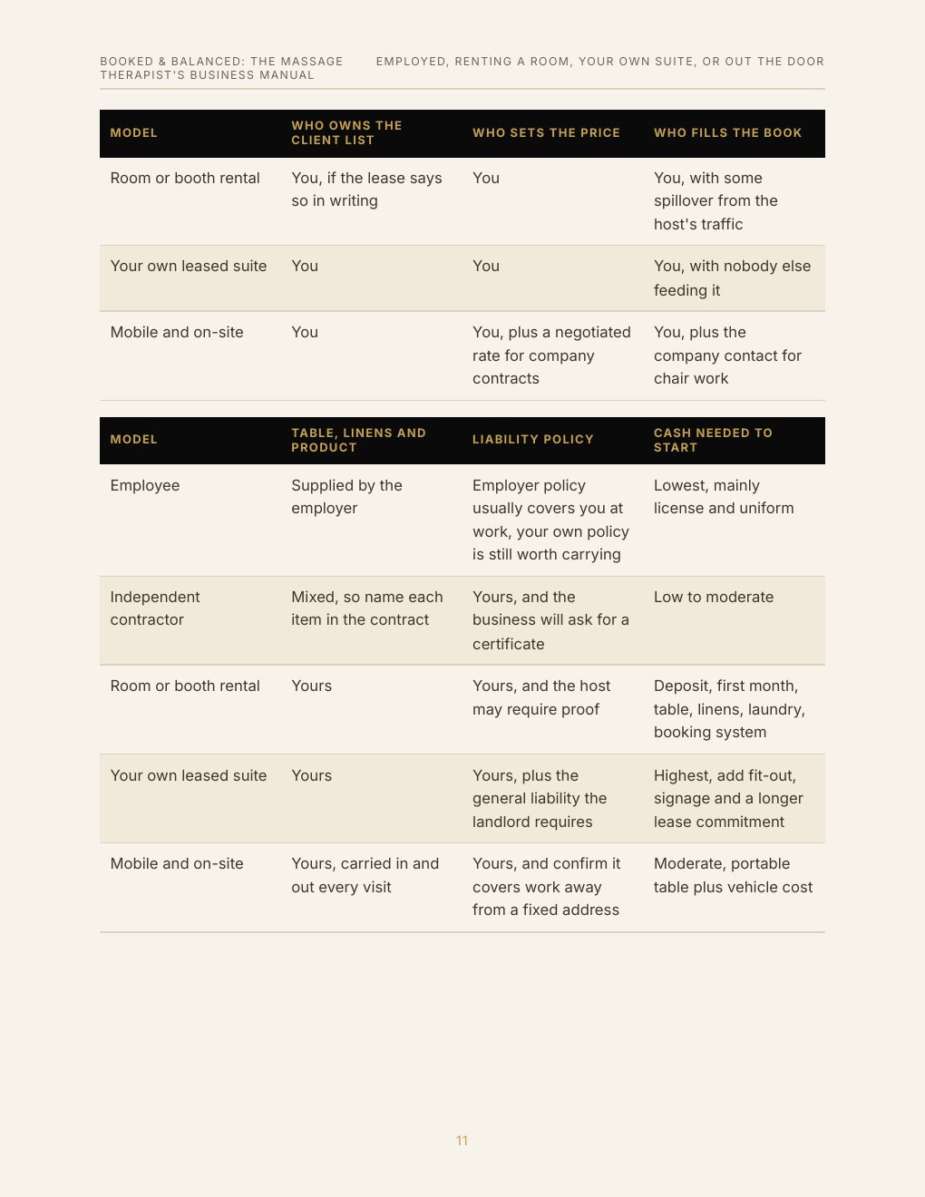 Booked & Balanced: The Massage Therapist's Business Manual, preview page 20