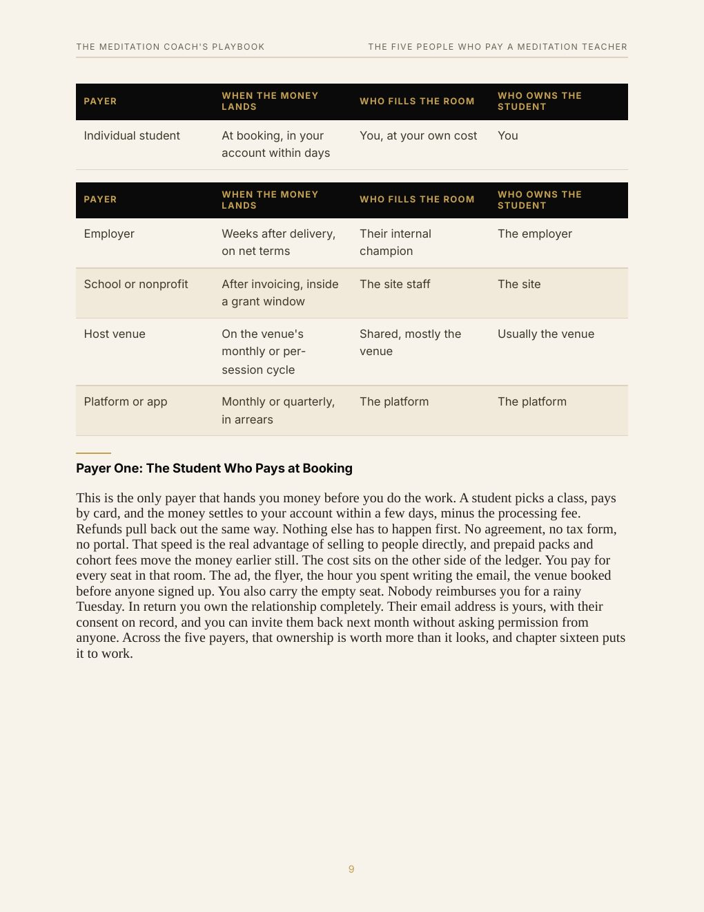 The Meditation Coach's Playbook, preview page 17