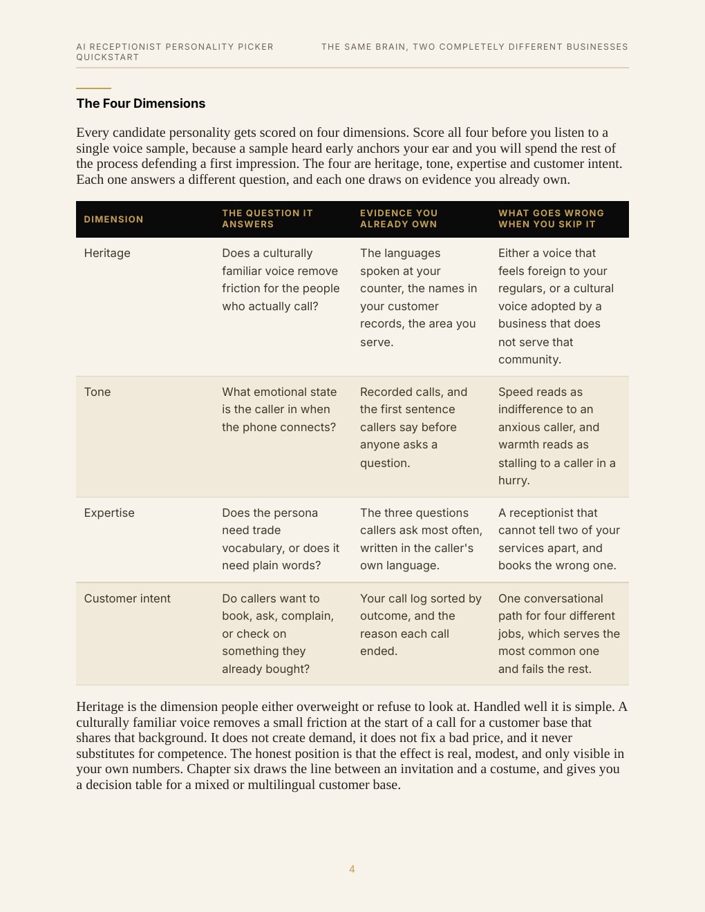 AI Receptionist Personality Picker Quickstart, preview page 12