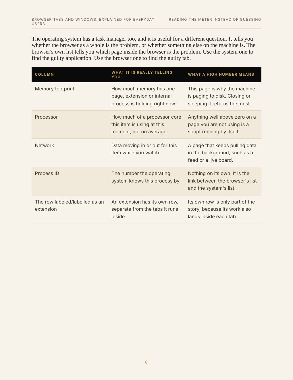 Browser Tabs and Windows, Explained for Everyday Users, preview page 17