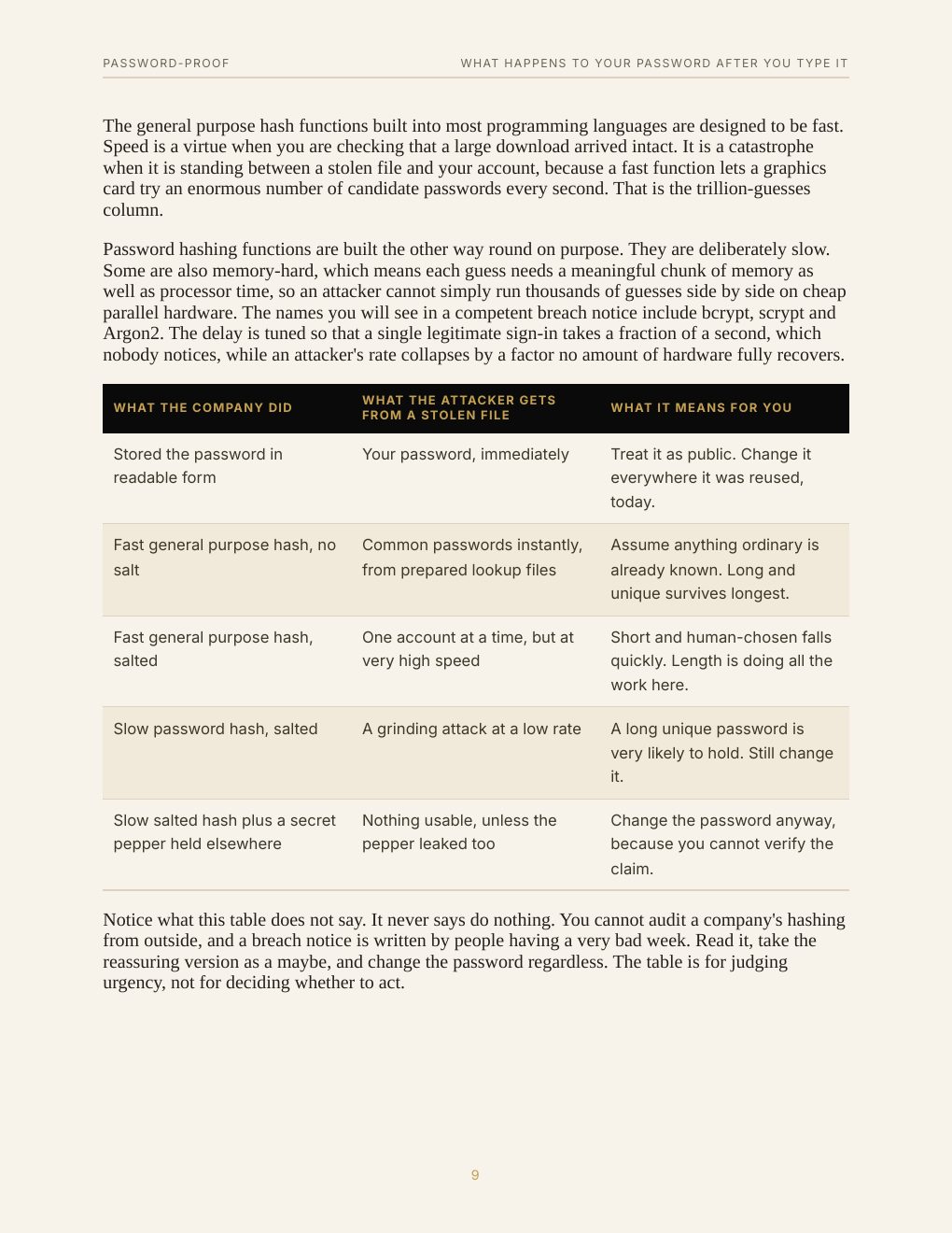 Password-Proof, preview page 17
