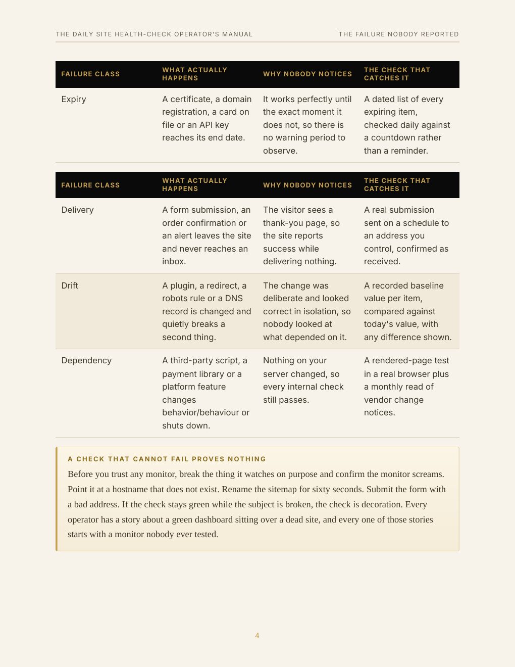 The Daily Site Health-Check Operator's Manual, preview page 12