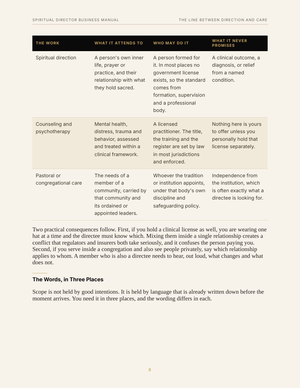 Spiritual Director Business Manual, preview page 17