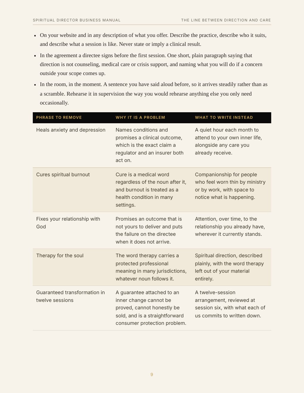 Spiritual Director Business Manual, preview page 18