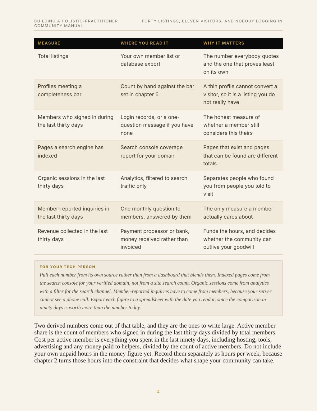 Building a Holistic-Practitioner Community Manual, preview page 13