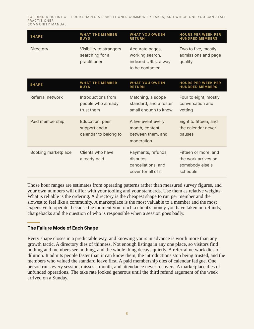 Building a Holistic-Practitioner Community Manual, preview page 17